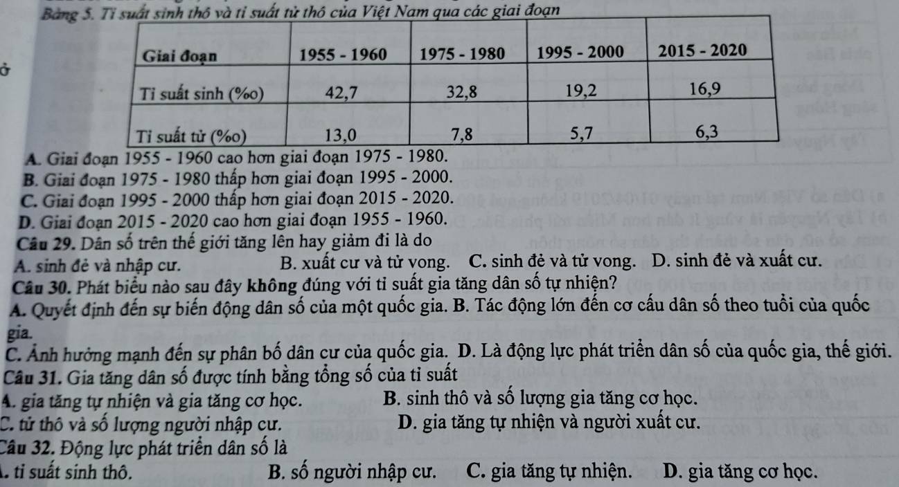 Bảng
a
A. Giai đoạn 1955 - 1960 cao hơn giai đoạn
B. Giai đoạn 1975 - 1980 thấp hơn giai đoạn 1995 - 2000.
C. Giai đoạn 1995 - 2000 thấp hơn giai đoạn 2015 - 2020.
D. Giai đoạn 2015 - 2020 cao hơn giai đoạn 1955 - 1960.
Câu 29. Dân số trên thế giới tăng lên hay giảm đi là do
A. sinh đẻ và nhập cư. B. xuất cư và tử vong. C. sinh đẻ và tử vong. D. sinh đẻ và xuất cư.
Câu 30. Phát biểu nào sau đây không đúng với tỉ suất gia tăng dân số tự nhiện?
A. Quyết định đến sự biến động dân số của một quốc gia. B. Tác động lớn đến cơ cấu dân số theo tuổi của quốc
gia.
C. Ảnh hưởng mạnh đến sự phân bố dân cư của quốc gia. D. Là động lực phát triển dân số của quốc gia, thế giới.
Câu 31. Gia tăng dân số được tính bằng tổng số của tỉ suất
A. gia tăng tự nhiện và gia tăng cơ học. B. sinh thô và số lượng gia tăng cơ học.
C. tử thô và số lượng người nhập cư. D. gia tăng tự nhiện và người xuất cư.
Câu 32. Động lực phát triển dân số là
A tỉ suất sinh thô. B. số người nhập cư. C. gia tăng tự nhiện. D. gia tăng cơ học.