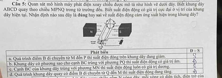 Quan sát mô hình máy phát điện xoay chiều được mô tả như hình vẽ dưới đây. Biết khung dây
ABCD quay theo chiều MPNQ trong từ trường đều. Biết suất điện động có giá trị cực đại ở vị trí của khung
dây hiện tại. Nhận định nào sau đây là đúng hay sai về suất điện động cảm ứng xuất hiện trong khung dây? 
vòng dây,