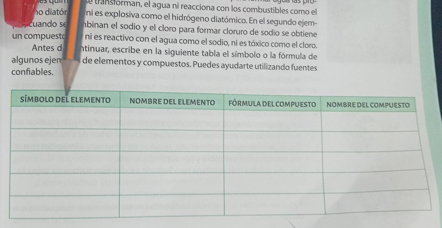 es qum se transforman, el agua ni reacciona con los combustibles como el 
no diatón ni es explosiva como el hidrógeno diatómico. En el segundo ejem- 
cuando se hbinan el sodio y el cloro para formar cloruro de sodio se obtiene 
un compuesto ni es reactivo con el agua como el sodio, ni es tóxico como el cloro. 
Antes d intinuar, escribe en la siguiente tabla el símbolo o la fórmula de 
algunos ejem de elementos y compuestos. Puedes ayudarte utilizando fuentes 
confiables.