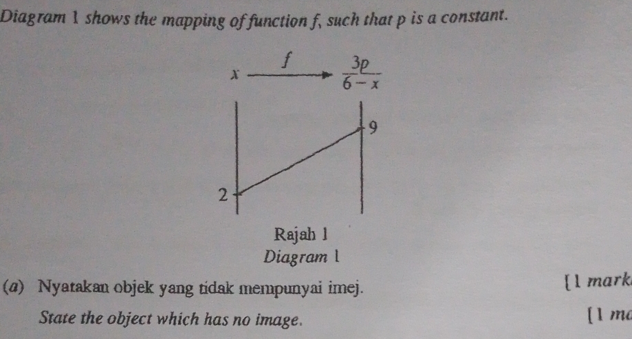 Diagram 1 shows the mapping of function f, such that p is a constant.
f  3p/6-x 
X
9
2
Rajah l 
Diagram 1 
(a) Nyatakan objek yang tidak mempunyai imej. [1 mark 
State the object which has no image. [1 me