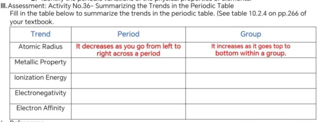 III.Assessment: Activity No.36- Summarizing the Trends in the Periodic Table 
Fill in the table below to summarize the trends in the periodic table. (See table 10.2.4 on pp. 266 of