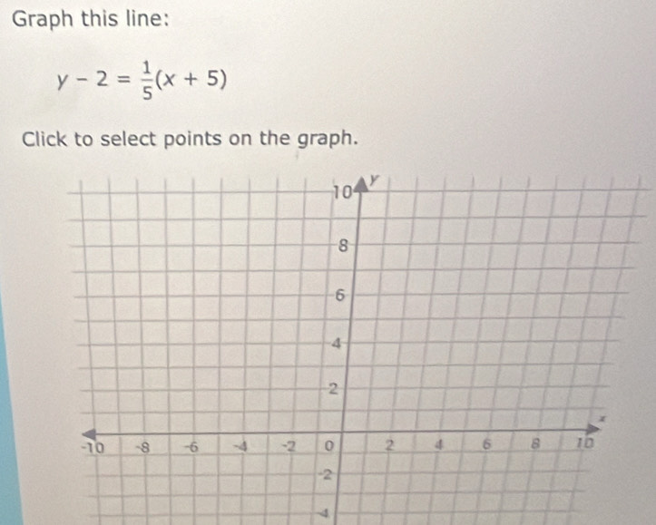 Graph this line:
y-2= 1/5 (x+5)
Click to select points on the graph. 
~4