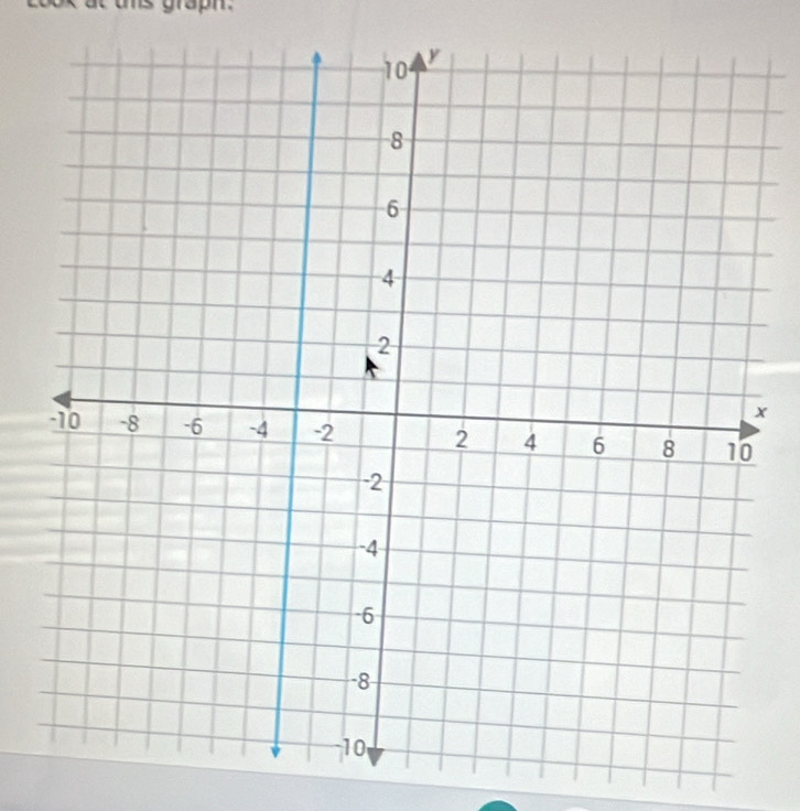 ths graph .
x