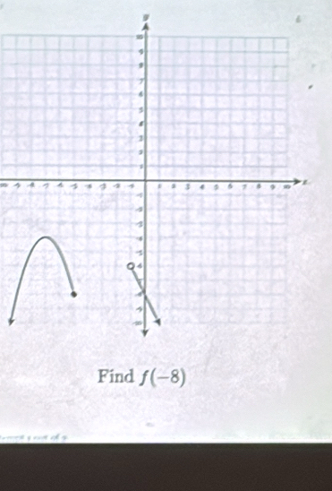 Find f(-8)
q c g