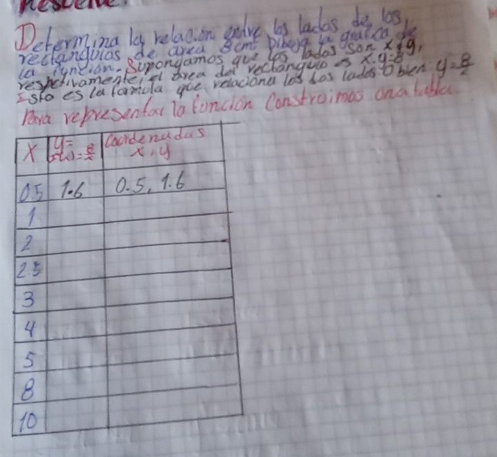 neveave
Determing lo relae on galve, tis lacks, do tas
reclanguias do area Some Dibeyt yo geal co d
la yn ion. Suponyamos, gue lps Tados Son Xig,
respetivamenteia drea dot vectangulo s
I so es la formola goe relaciona los los lades o blen x· y=8 y= 8/x 
enfal To fancion Constraimas ona table