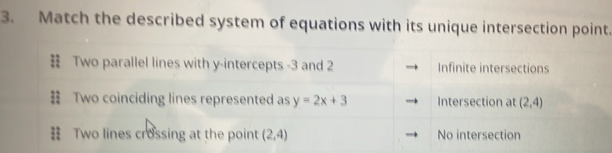 Match the described system of equations with its unique intersection point.