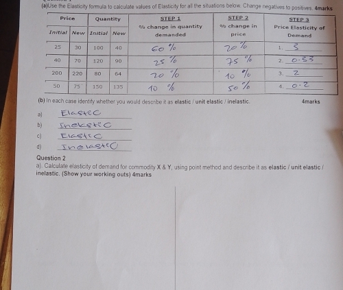 Use the Elasticity formula to calculate values of Elasticity for all the situations below. Change negatives to positives. 4marks 
(b) In each case identify whether you would describe it as elastic / unit elastic / inelastic. 4marks 
a 
_ 
b) 
_ 
c) 
_ 
d) 
_ 
Question 2 
a). Calculate elasticity of demand for commodity X & Y, using point method and describe it as elastic / unit elastic 
inelastic. (Show your working outs) 4marks