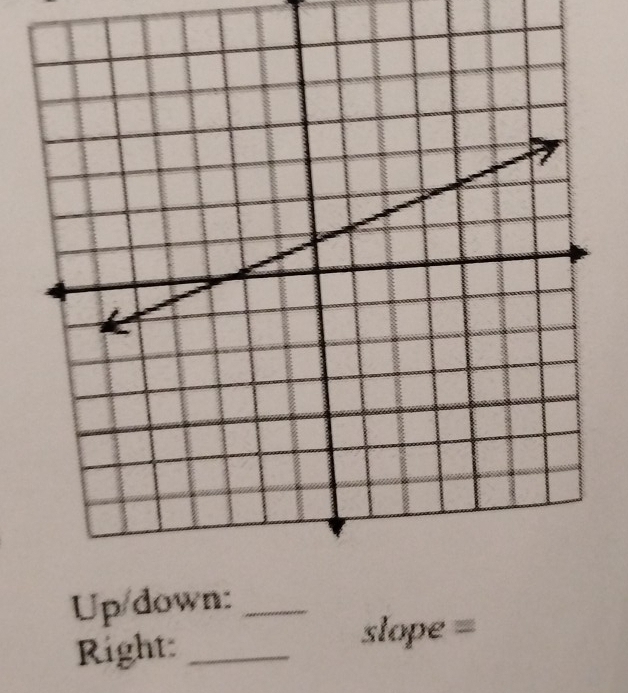 Up/down:_ 
Right:_
slope =