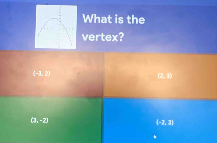 What is the
vertex?
(-3,2)
(2,3)
(3,-2)
(-2,3)