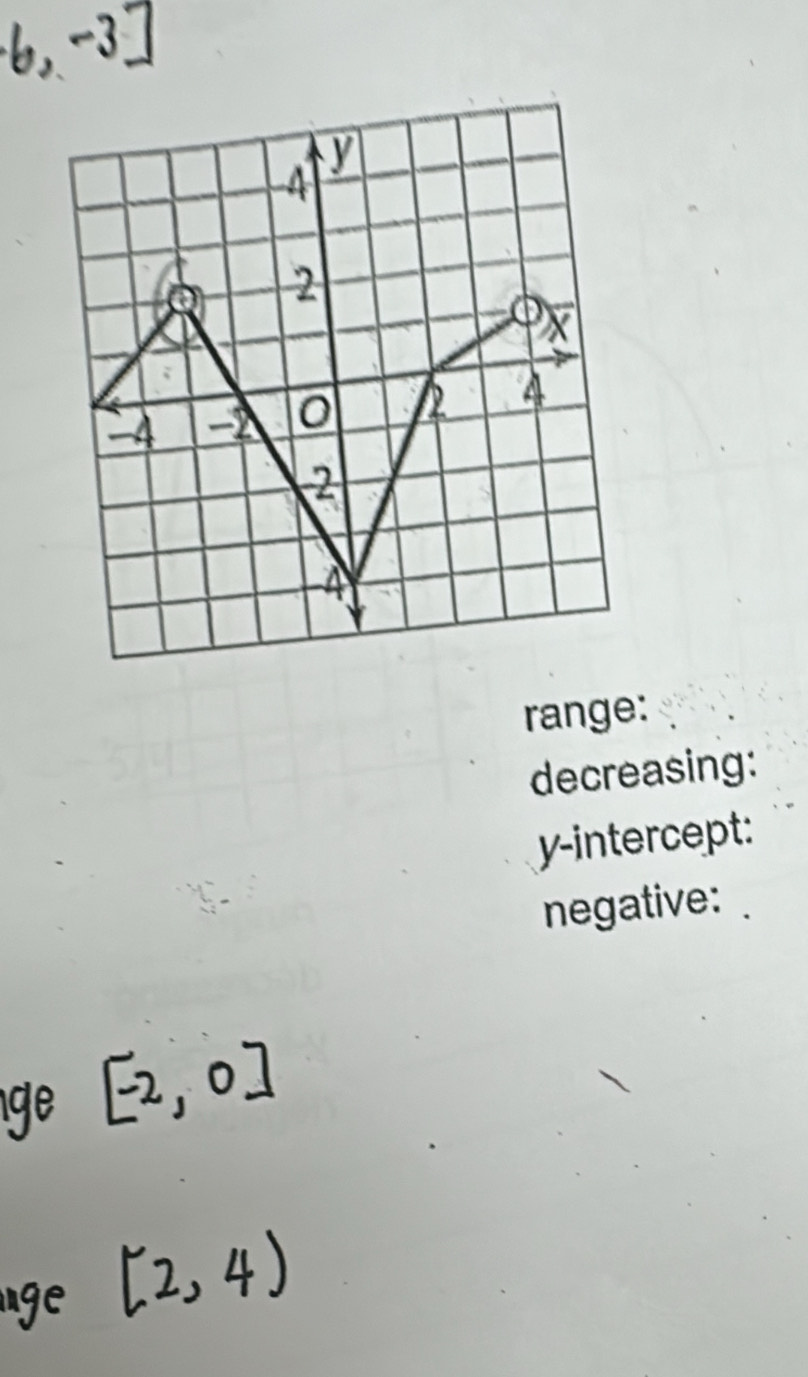 range: 
decreasing: 
y-intercept: 
negative: