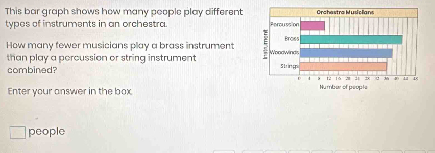 Solved: This bar graph shows how many people play different types of ...