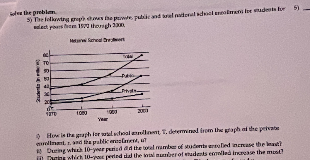 Solve the problem. 
5) The following graph shows the private, public and total national school enrollment for students for 5)_ 
select years from 1970 through 2000. 
i) How is the graph for total school enrollment, T, determined from the graph of the private 
enrollment, r, and the public enrollment, u? 
ii) During which 10-year period did the total number of students enrolled increase the least? 
ij) During which 10-year period did the total number of students enrolled increase the most?