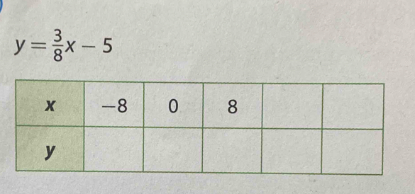 y= 3/8 x-5