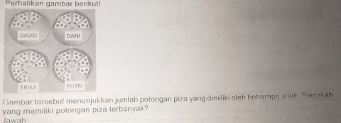 Perhatikan gambar berikut! 
Gambar tersebut menunjukkan jumlah potongan piza yang dimiliki oleh beberapa anak Sianakah 
yang memiliki potongan piza terbanyak? 
Iawah