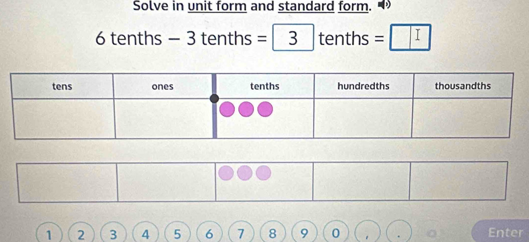 Solve in unit form and standard form.
6 tenths - 3 tenths =3tenths=□
1 2 3 4 5 6 7 8 9 0 Enter