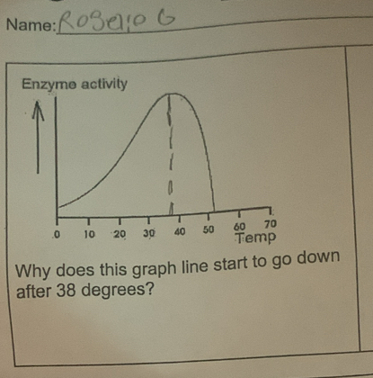 Name: 
_ 
Why does this graph line start to go down 
after 38 degrees?