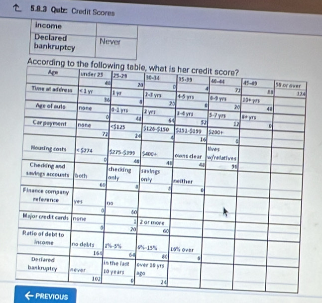 Qutz: Credit Scores
PREvIOUS