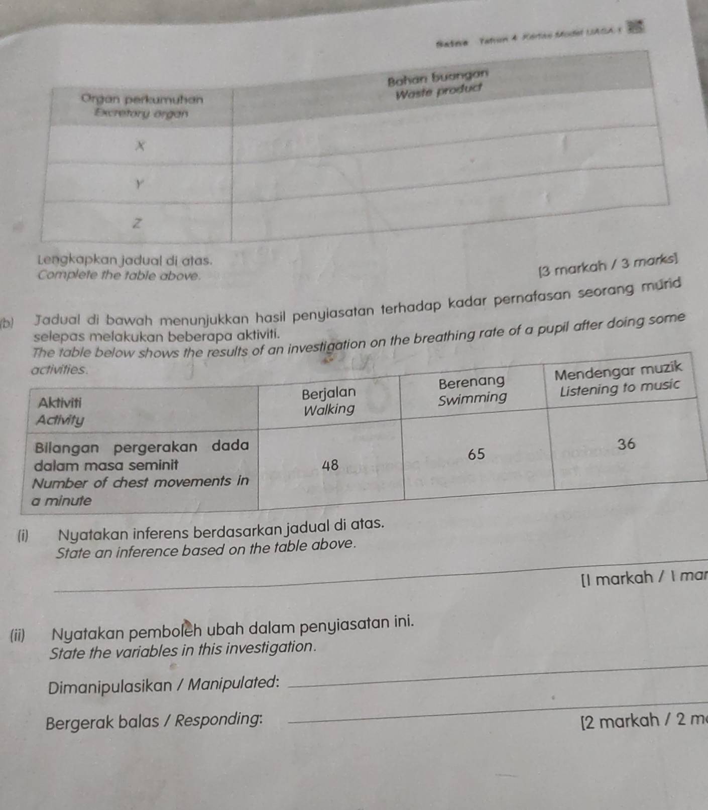 atera Taton 4 Kértas Model LACA, 1 
Lengkapkan jadual di atas. 
Complete the table above. 
[3 markah / 3 marks] 
b) Jadual di bawah menunjukkan hasil penyiasatan terhadap kadar pernafasan seorang mund 
selepas melakukan beberapa aktiviti. 
tigation on the breathing rate of a pupil after doing some 
(i) Nyatakan inferens berdasarkan jadual di at 
_ 
State an inference based on the table above. 
[I markah / 1 mar 
(ii) Nyatakan pemboleh ubah dalam penyiasatan ini. 
_ 
State the variables in this investigation. 
_ 
Dimanipulasikan / Manipulated: 
Bergerak balas / Responding: [2 markah / 2 m