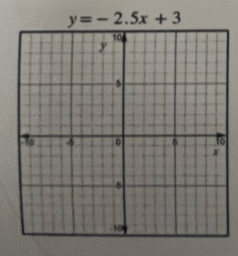 y=-2.5x+3