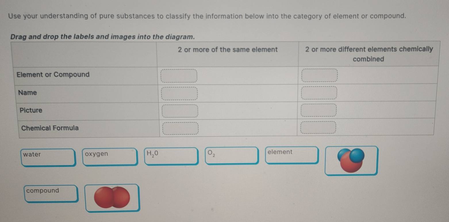 Use your understanding of pure substances to classify the information below into the category of element or compound.
water oxygen H_2O O_2
element
compound