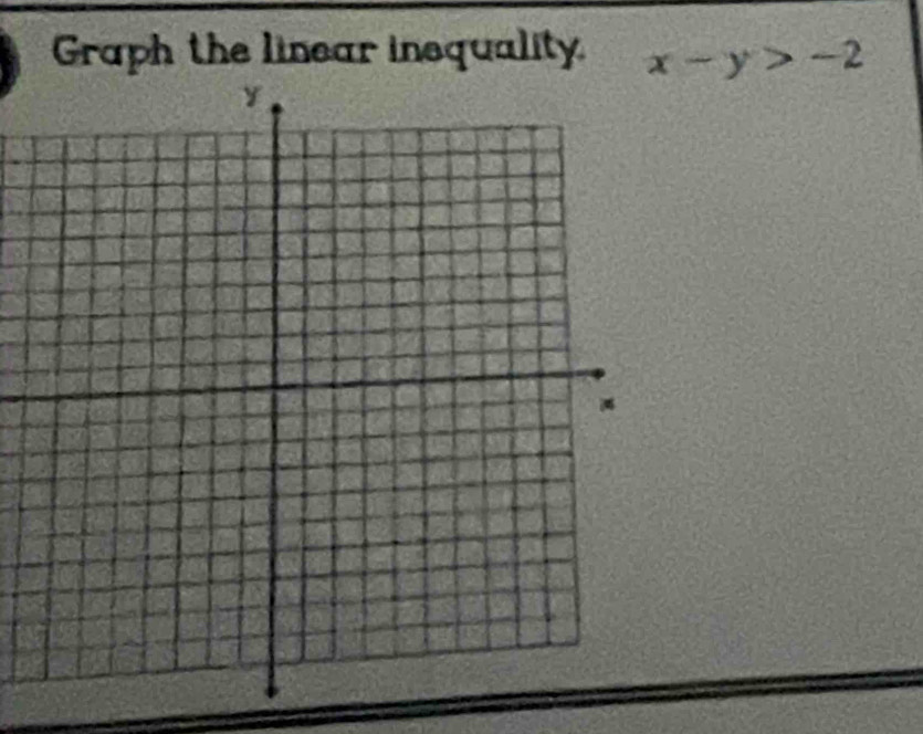 Graph the linear insquality. x-y>-2