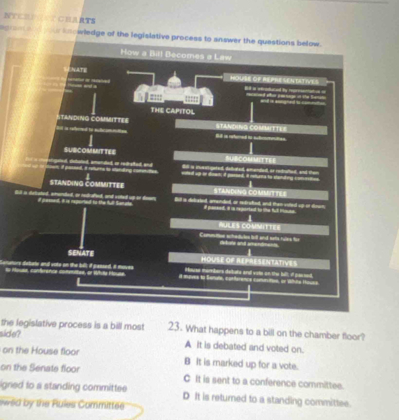 NTER CHARTS
egran ad you knowledge of the legislative process to answer the questions below.
B
#= Hossa, conference committee, or White House.
Senators debate and vote on the bill; if passed, it moves
the legislative process is a bill most 23. What happens to a bill on the chamber floor?
side?
A it is debated and voted on.
on the House floor B It is marked up for a vote.
on the Senate floor
C It is sent to a conference committee.
igned to a standing committee D It is returned to a standing committee.
ewed by the Rules Committee