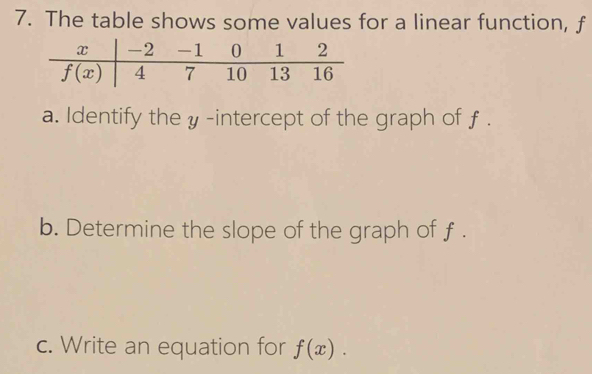 The table shows some values for a linear function, f
a. Identify the y-intercept of the graph of f .
b. Determine the slope of the graph of f .
c. Write an equation for f(x).