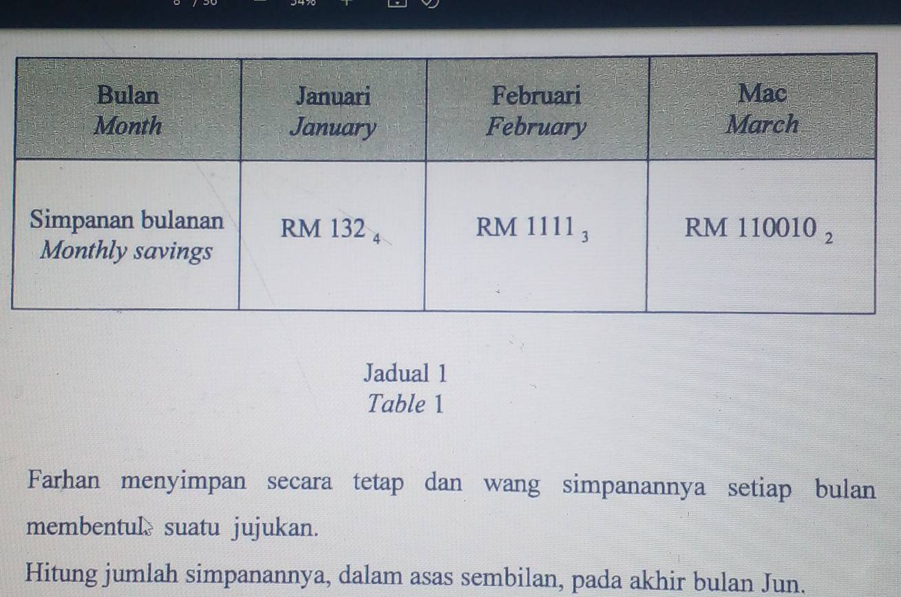 Jadual 1
Table 1
Farhan menyimpan secara tetap dan wang simpanannya setiap bulan
membentulsuatu jujukan.
Hitung jumlah simpanannya, dalam asas sembilan, pada akhir bulan Jun.