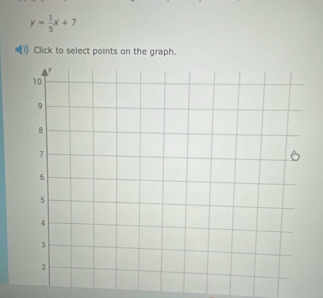 y= 1/5 x+7
Click to select points on the graph.