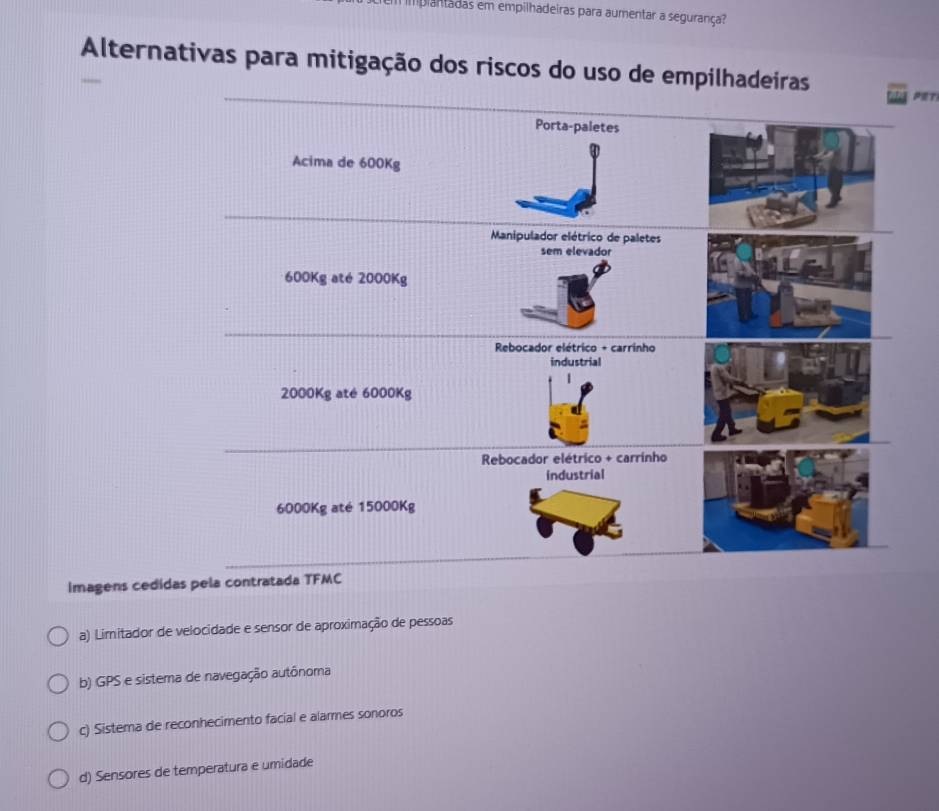 mpiantadas em empilhadeiras para aumentar a segurança?
Alternativas para mitigação dos riscos do uso de empilhadeiras PET
Imagens cedidas pela contratada TFMC
a) Limitador de velocidade e sensor de aproximação de pessoas
b) GPS e sistema de navegação autônoma
c) Sistema de reconhecimento facial e alarmes sonoros
d) Sensores de temperatura e umidade