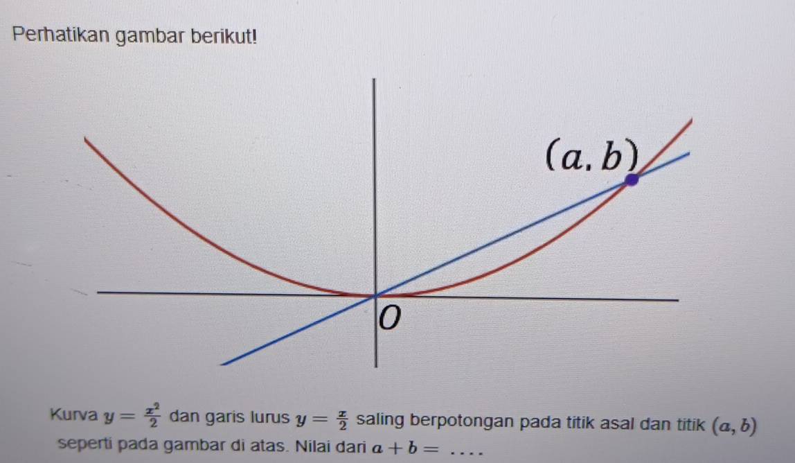 Perhatikan gambar berikut!
Kurva y= x^2/2  dan garis lurus y= x/2  saling berpotongan pada titik asal dan titik (a,b)
seperti pada gambar di atas. Nilai dari a+b= _