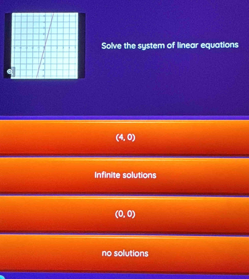 Solve the system of linear equations
(4,0)
Infinite solutions
(0,0)
no solutions