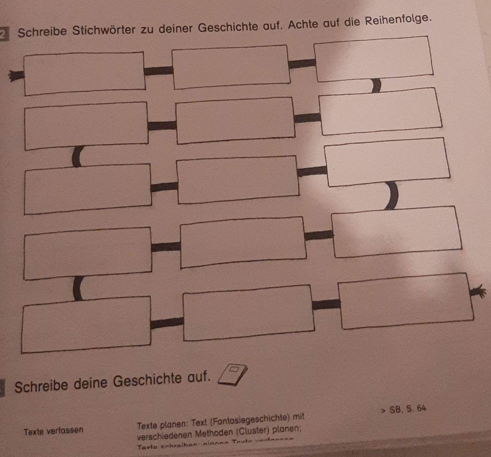 Schreibe Stichwörter zu deiner Geschichte auf. Achte auf die Reihenfolge. 
Schreibe deine Geschichte auf. sqrt(□ ) 
Texie verfassen Texte planen: Text (Fantasiegeschichte) mit SB, S. 64
verschiedenen Methoden (Cluster) planen;