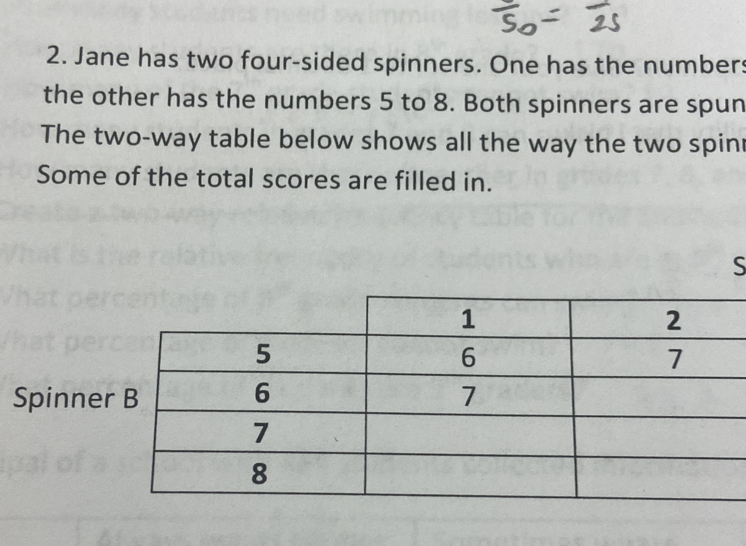 Jane has two four-sided spinners. One has the numbers 
the other has the numbers 5 to 8. Both spinners are spun 
The two-way table below shows all the way the two spin 
Some of the total scores are filled in. 
S 
Spinne