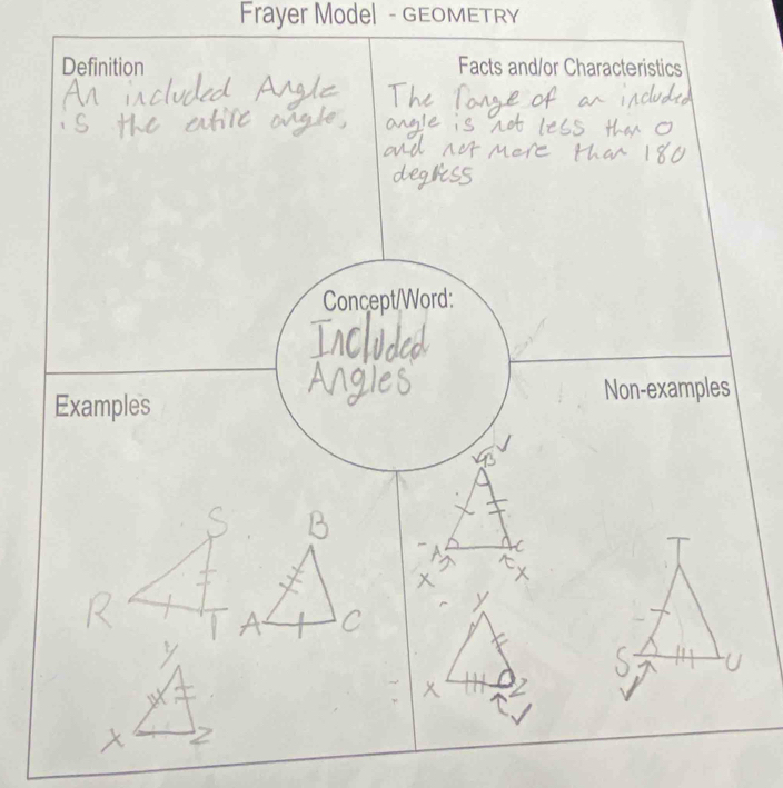 Frayer Model - GEOMETRY