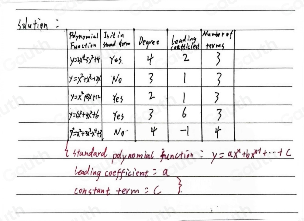 istandard polynomial function: y=ax^n+bx^(n-1)+·s +c
leading coefficient =a
constant term =c 3 
Table 1: []