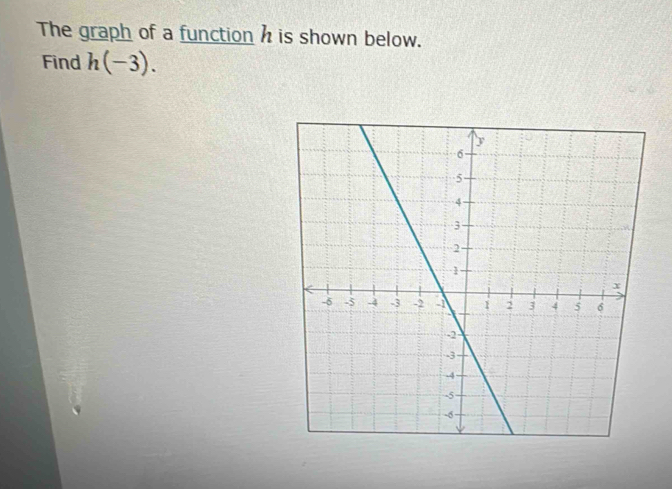 The graph of a function h is shown below. 
Find h(-3).