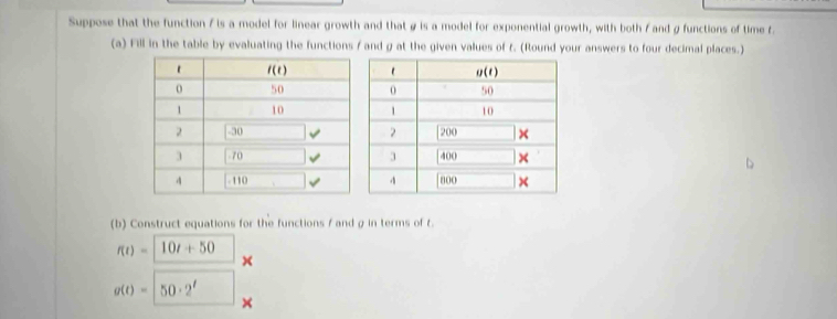 Suppose that the function / is a model for linear growth and that g is a model for exponential growth, with both fand g functions of time f.
(a) Fill in the table by evaluating the functions / and g at the given values of t. (Round your answers to four decimal places.)
(b) Construct equations for the functions f and g in terms of t.
f(t)=10t+50
×
g(t)=|50· 2^t
×