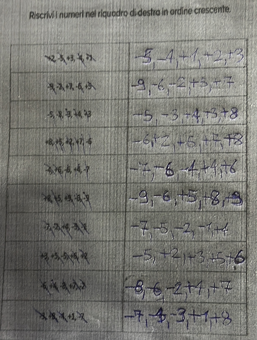 Riscríví i numeri nel riquadro di destra in ordine crescente.