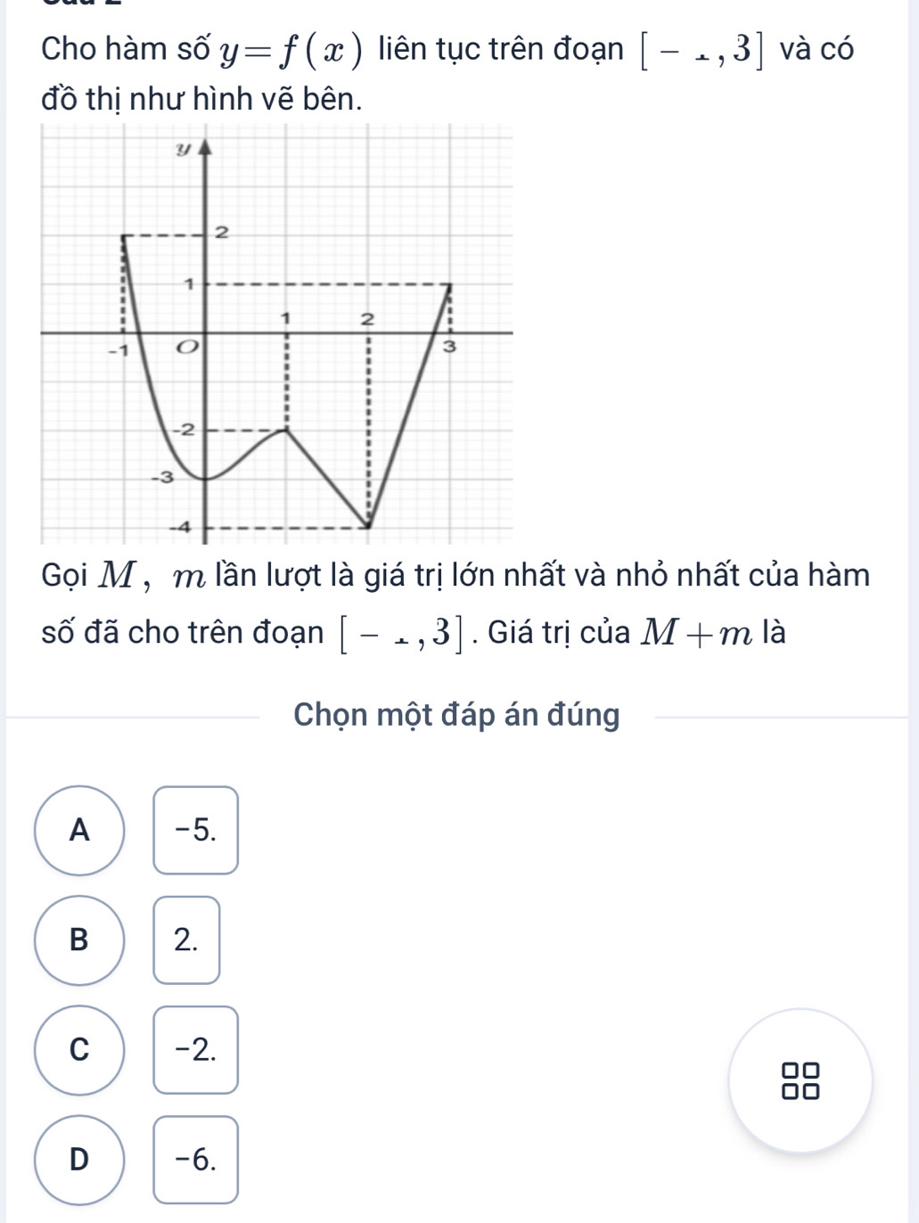 Cho hàm số y=f(x) liên tục trên đoạn [-.,3endbmatrix và có
đồ thị như hình vẽ bên.
Gọi M , m lần lượt là giá trị lớn nhất và nhỏ nhất của hàm
số đã cho trên đoạn [-.,3]. Giá trị của M+m là
Chọn một đáp án đúng
A -5.
B 2.
C -2.
r
D -6.