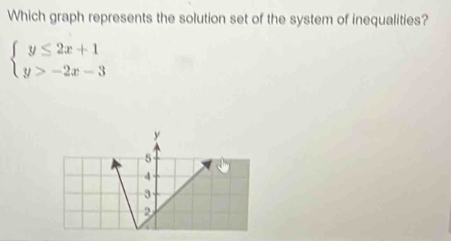 Which graph represents the solution set of the system of inequalities?
beginarrayl y≤ 2x+1 y>-2x-3endarray.