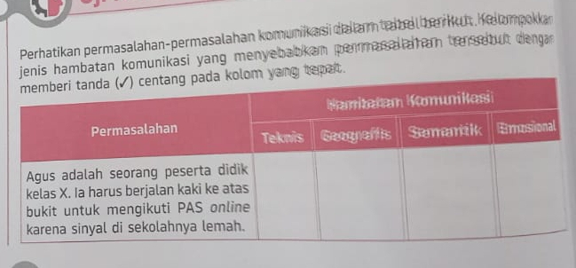 Perhatikan permasalahan-permasalahan komunikasi da lam tra bel berikut. Kelompokkan 
jenis hambatan komunikasi yang menyebabkan permaa a an te setur dengar 
lom yang tepait.