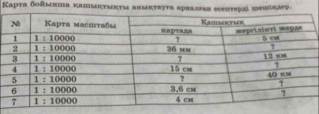 Κарта δοйьнша кашыκτыκτы аныкτауга арналγан есептерді шешіндер.