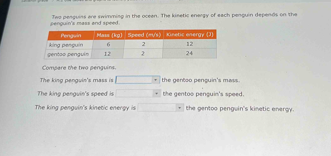 Two penguins are swimming in the ocean. The kinetic energy of each penguin depends on the
penguin's mass and speed.
Compare the two penguins.
The king penguin's mass is the gentoo penguin's mass.
The king penguin's speed is the gentoo penguin's speed.
The king penguin's kinetic energy is the gentoo penguin's kinetic energy.