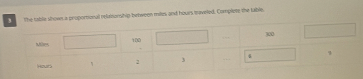 shows a proportional relationship between miles and hours traveled. Complete the table.