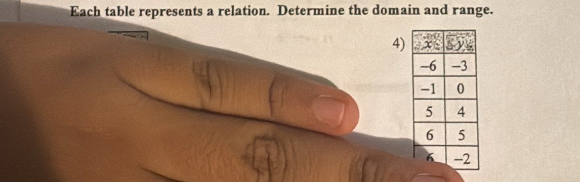 Each table represents a relation. Determine the domain and range. 
4)