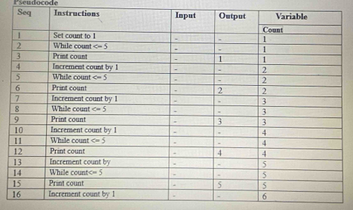 Pseudocode