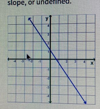 slope, or undefined.