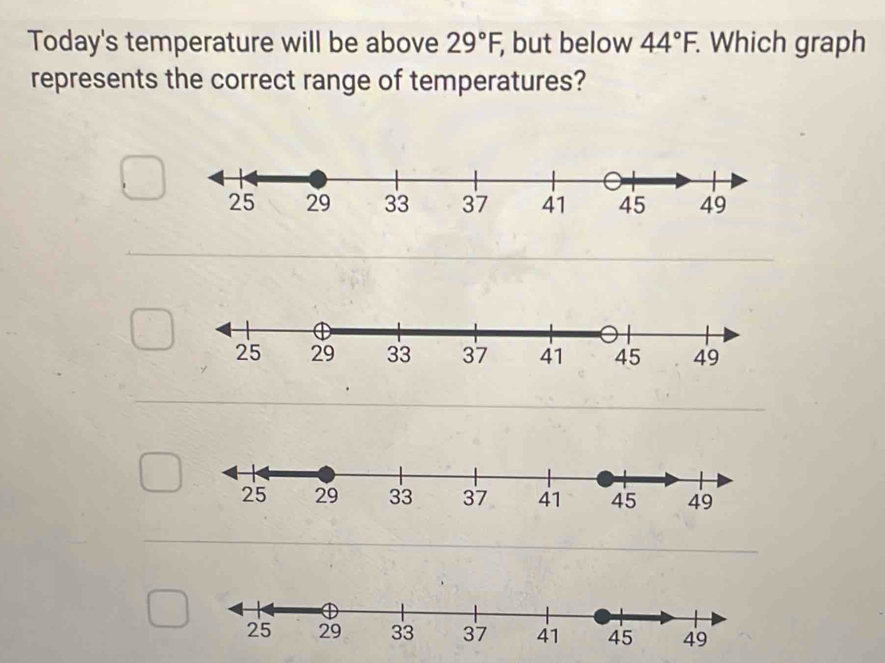 Today's temperature will be above 29°F, ; but below 44°F. Which graph 
represents the correct range of temperatures?