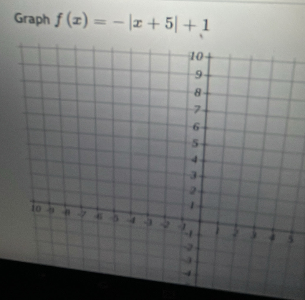 Graph f(x)=-|x+5|+1